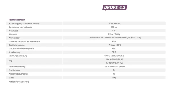 Drops Brauchwasser-Kompaktwärmepumpe